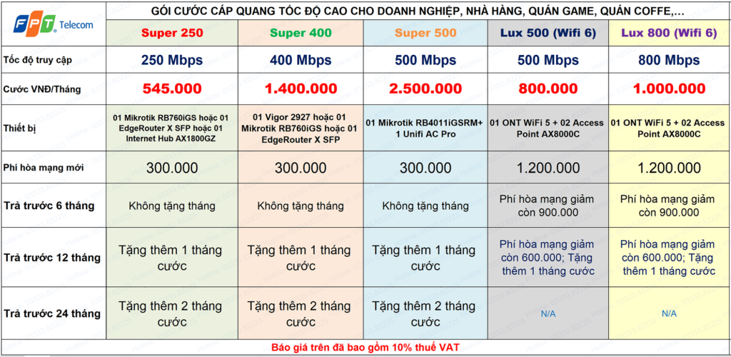 lap-dat-mang-fpt-ha-noi